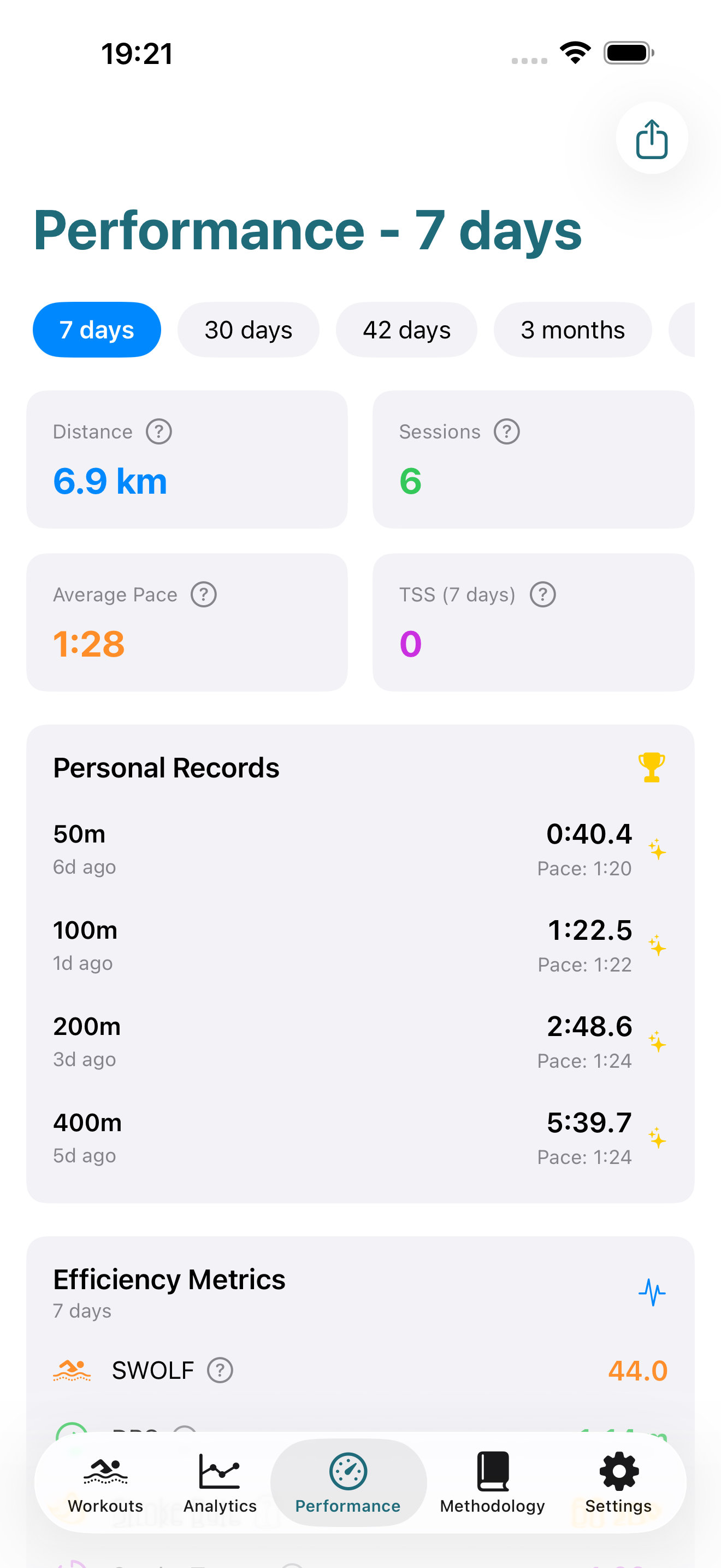 Swimming performance trends chart showing CSS progression and training load over time